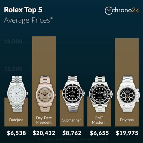 rolex price hong kong|Rolex hong kong price list.